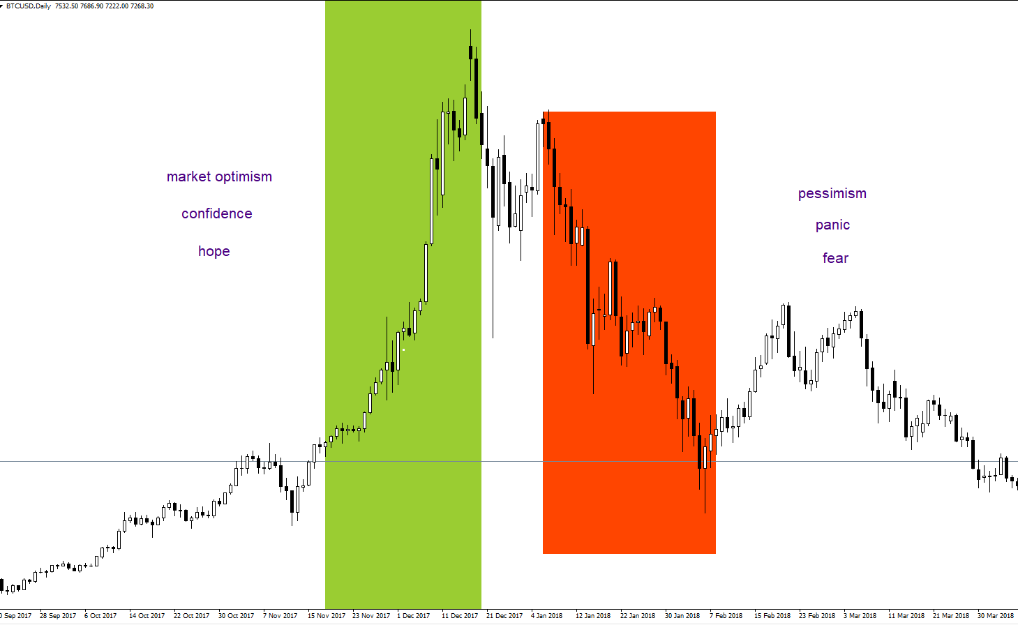 Sentiment Indicators How To Read Market Sentiment The Secret Mindset