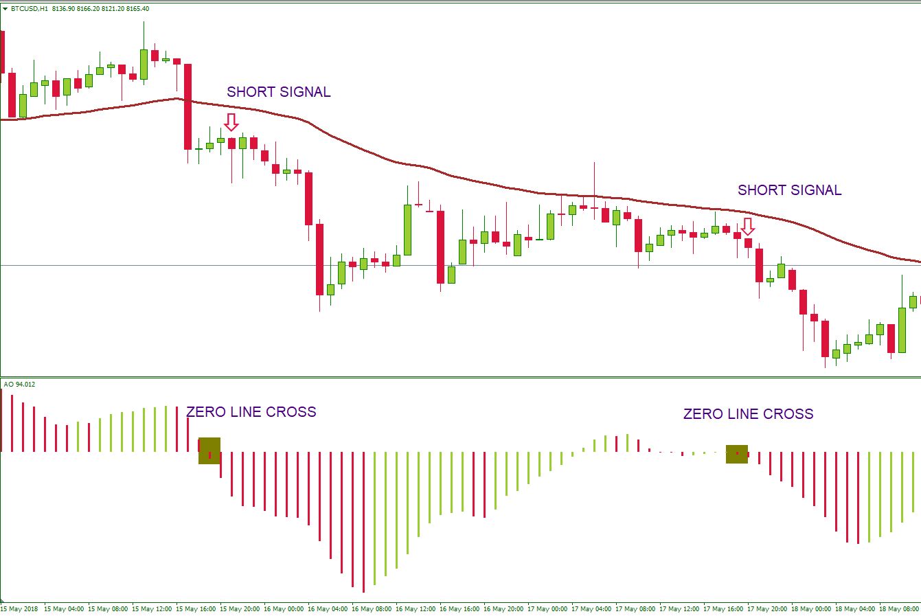 Awesome Oscillator Trading Strategy: Day Trading Tips - The Secret Mindset