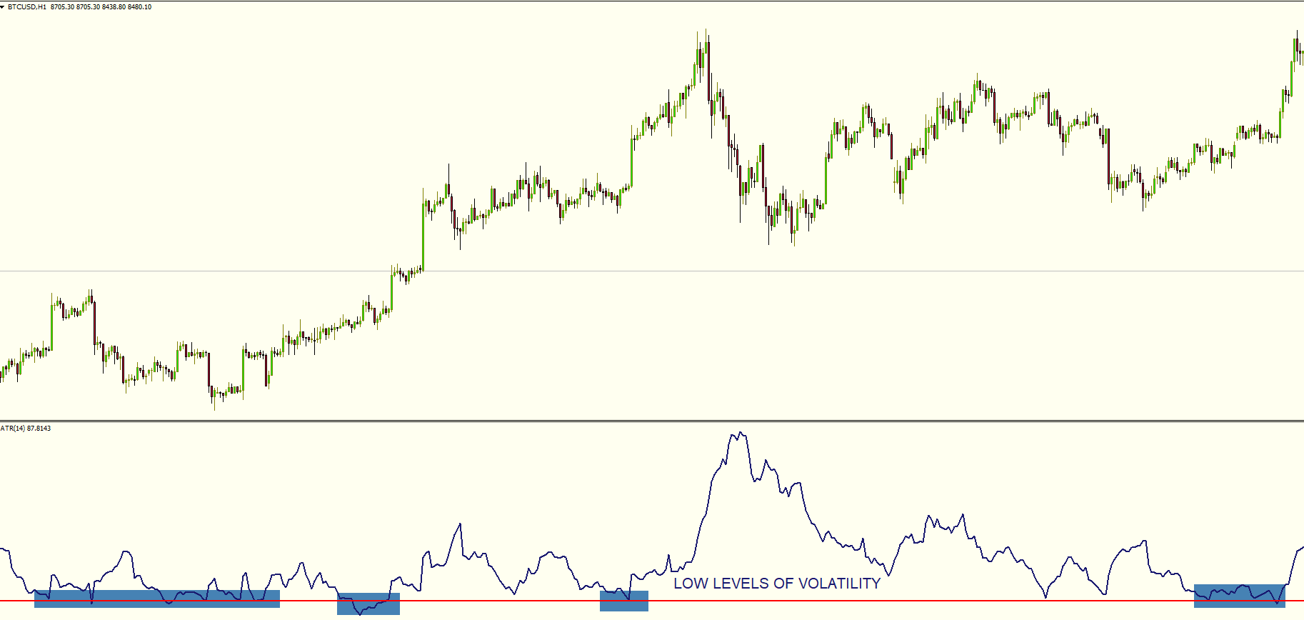 Average True Range (ATR) Trading Tips To Boost Profits - The Secret Mindset