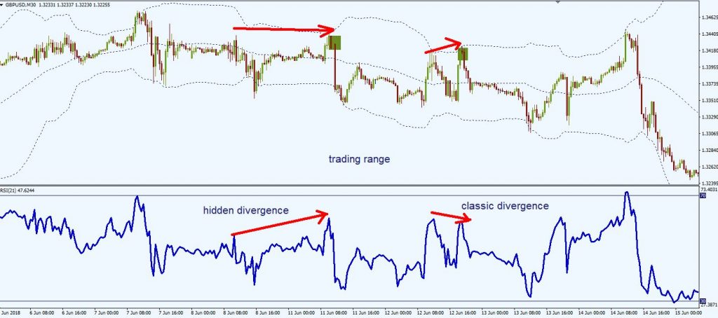 Relative Strength Index RSI Trading Strategy (Day Trading) - The Secret ...