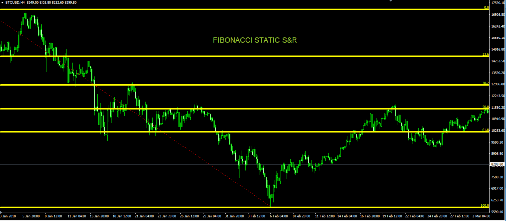 support and resistance trading fibonacci