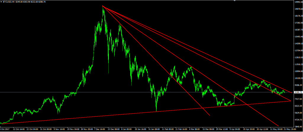 support and resistance trading trendlines