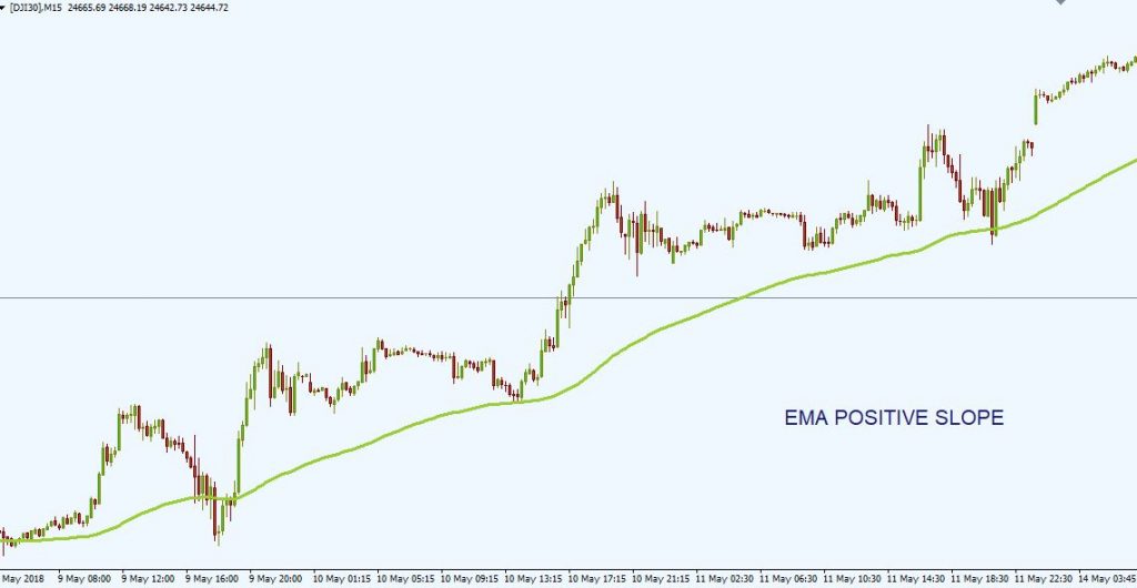 exponential moving average EMA 1