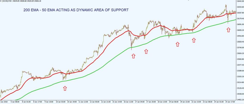 exponential moving average EMA 12