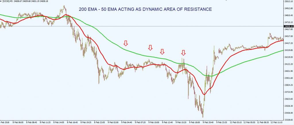 exponential moving average EMA 13