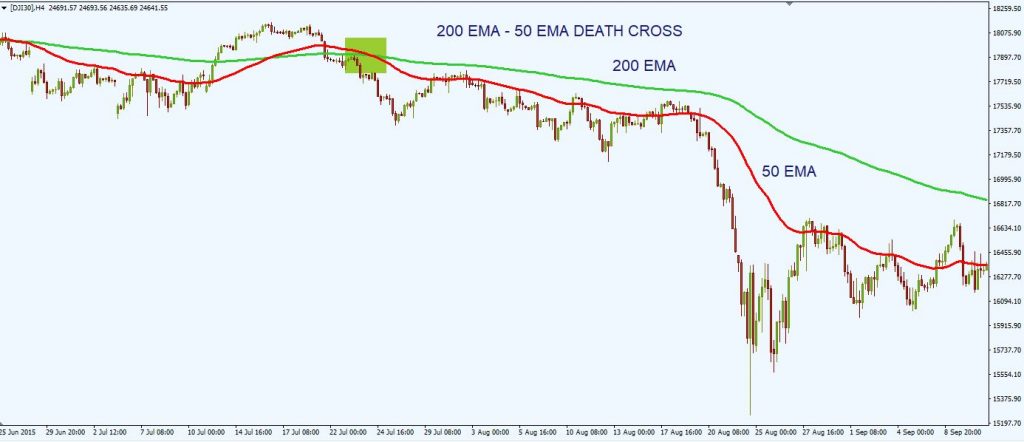 exponential moving average EMA 19