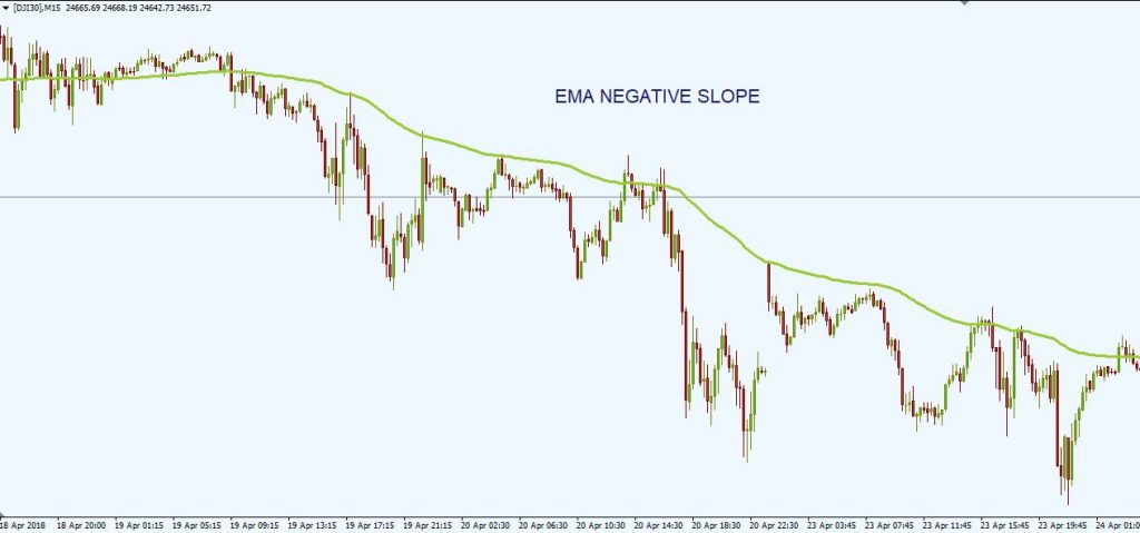 exponential moving average EMA 2