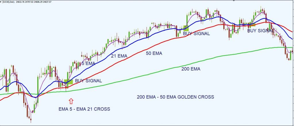 exponential moving average EMA 20
