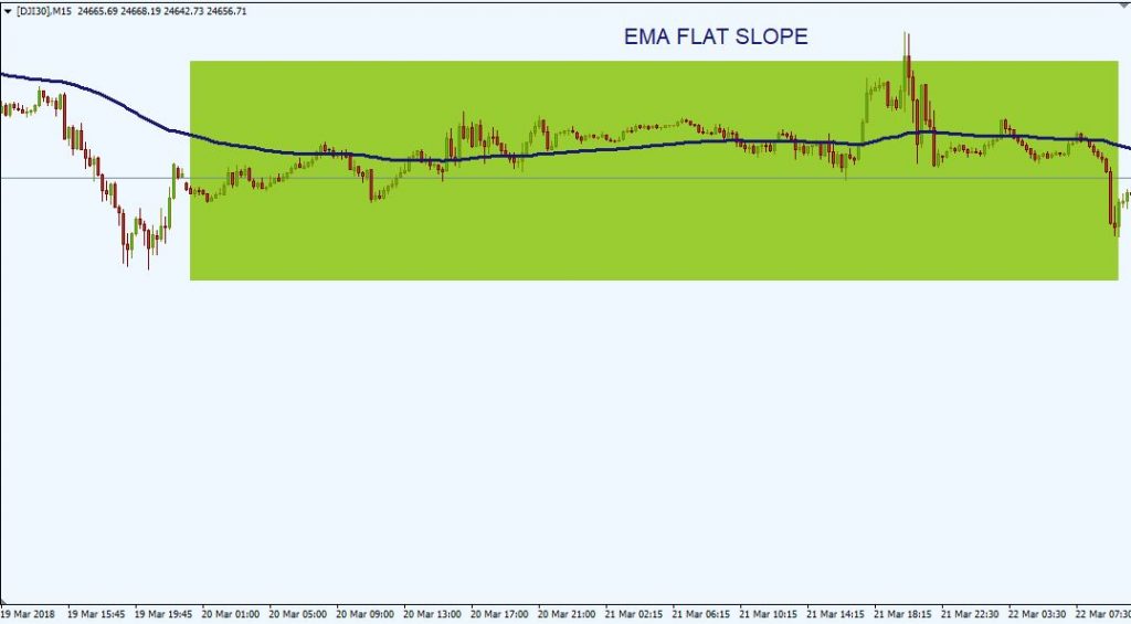 exponential moving average EMA 3