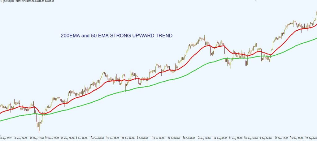 exponential moving average EMA 4