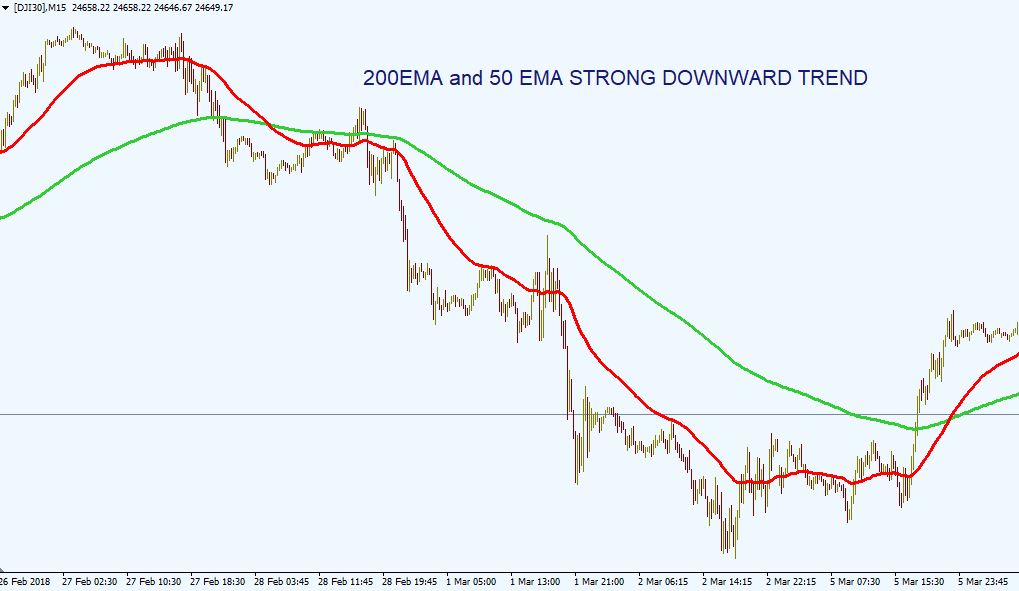 exponential moving average EMA 5