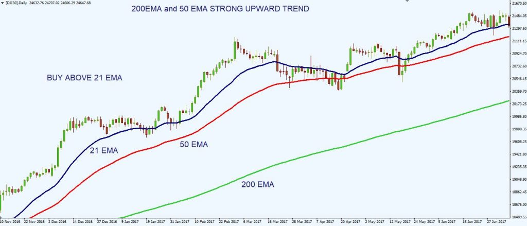 exponential moving average EMA 6