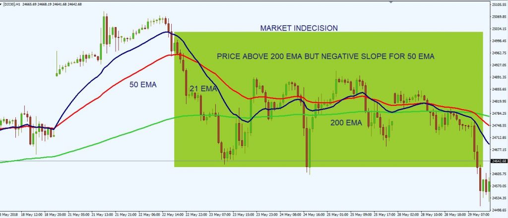 exponential moving average EMA 8