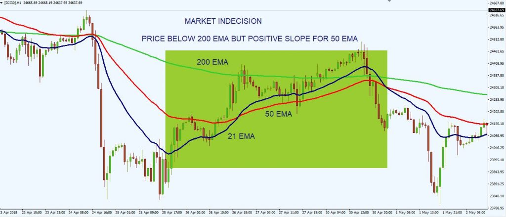 exponential moving average EMA 9