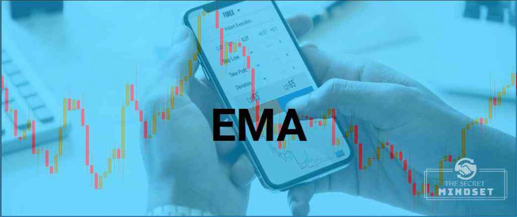 exponential moving average ema trading strategy