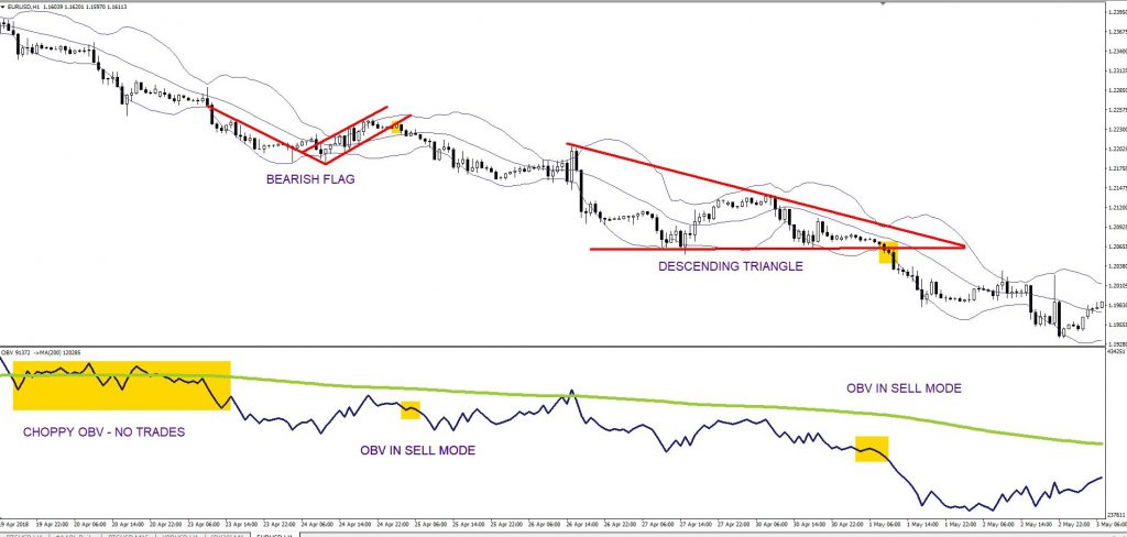 Breakout Trading Strategy: How To Trade Best Breakouts - The Secret Mindset