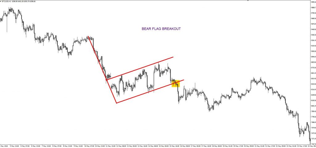 Breakout Trading Strategy: How To Trade Best Breakouts - The Secret Mindset