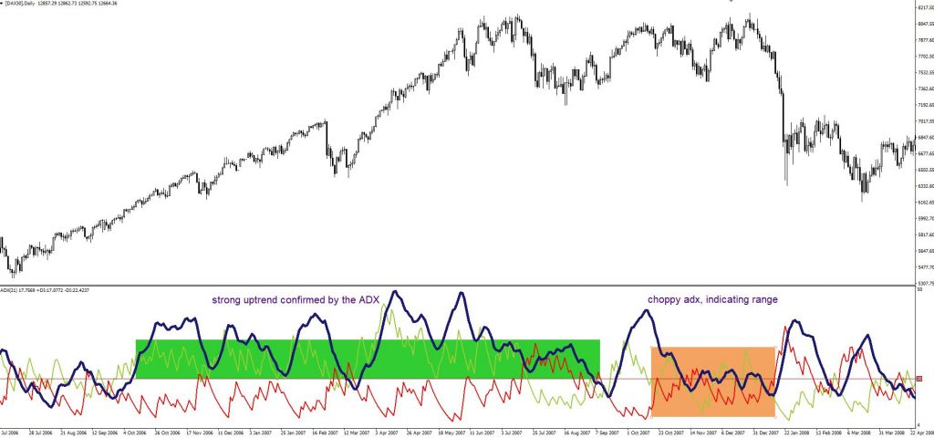 How To Do Trend Analysis (how To Analyse Market Trends) - The Secret 