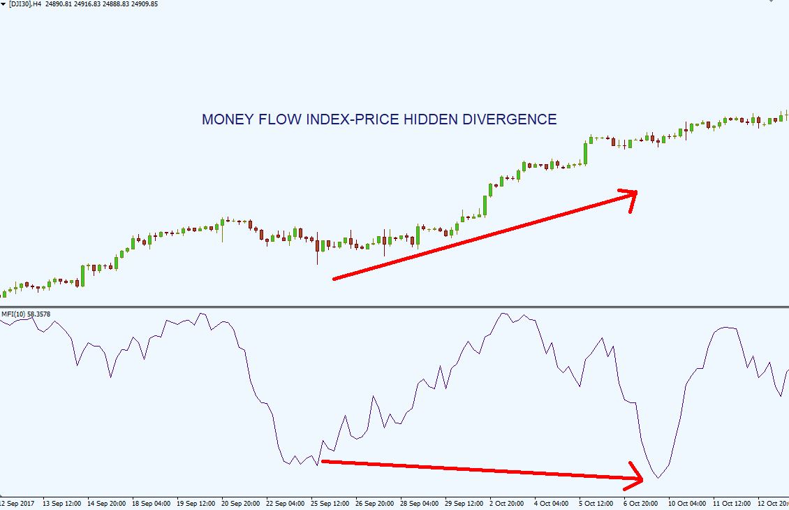 hidden divergence 13