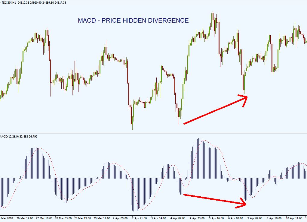 hidden divergence 17