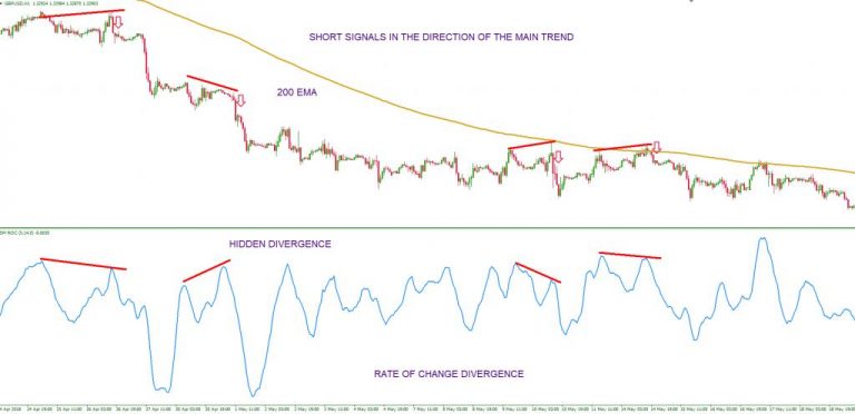 Hidden Divergence Trading Strategy: Day Trading Tips - The Secret Mindset