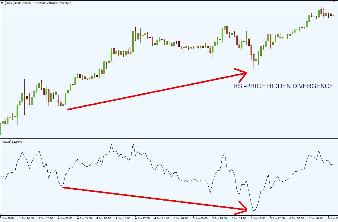 hidden divergence 6