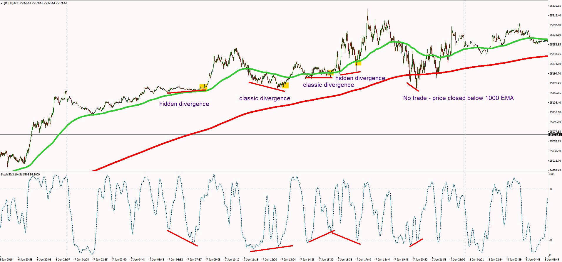 Forex Scalping Trading Strategy How To Scalp Like A Pro The - 