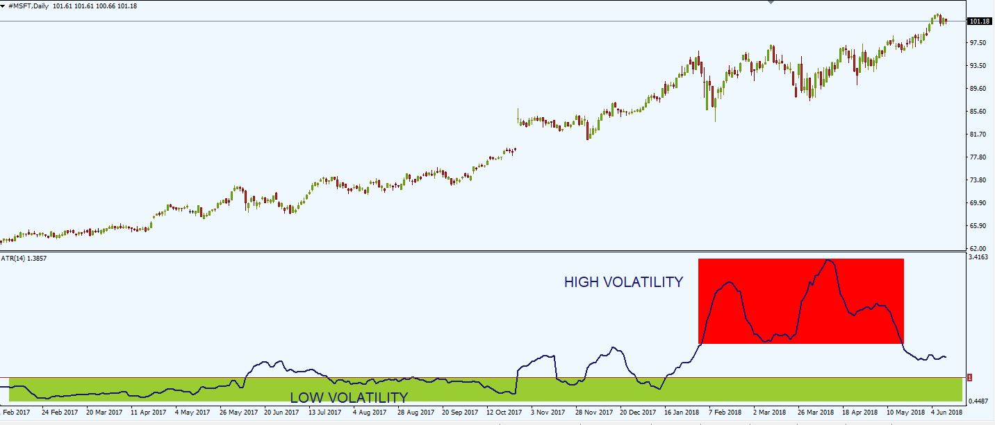 stocks volatility ATR