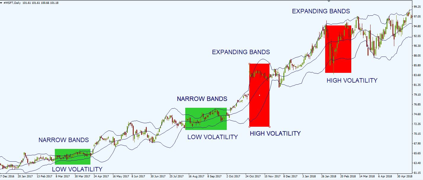 stocks volatility BB