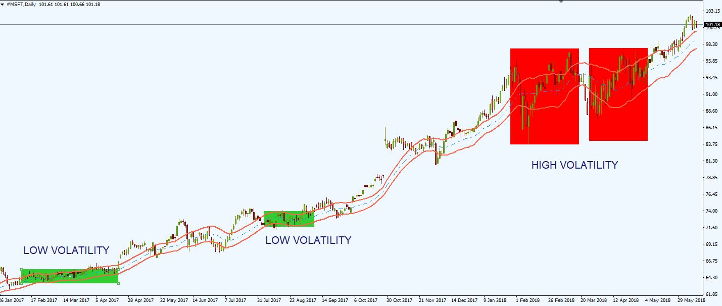 stocks volatility kc